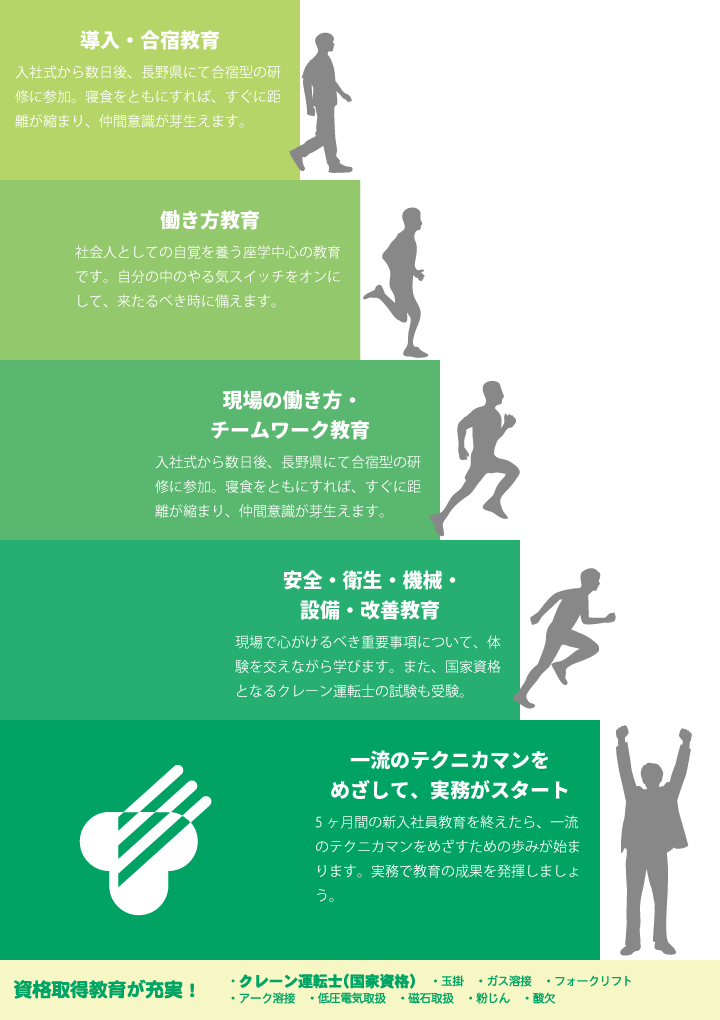 教育制度 大同テクニカ 愛知県東海市